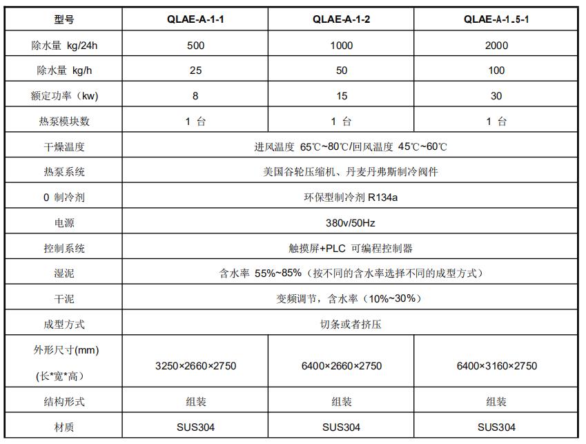 熱泵污泥干燥機